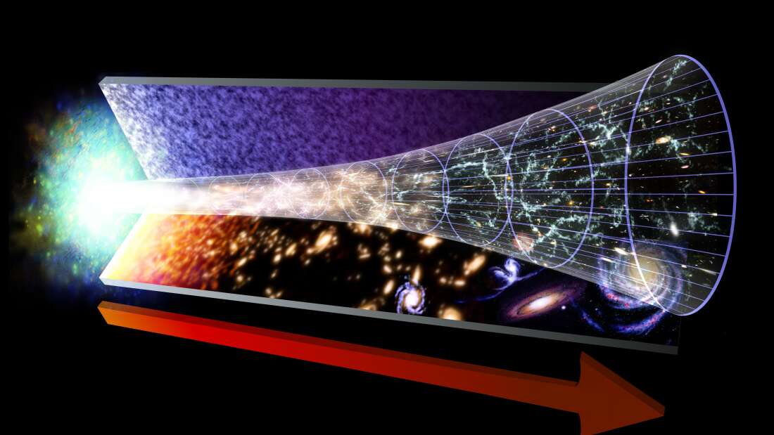 Big Bang Hiçlikten Nasıl Doğabilir?