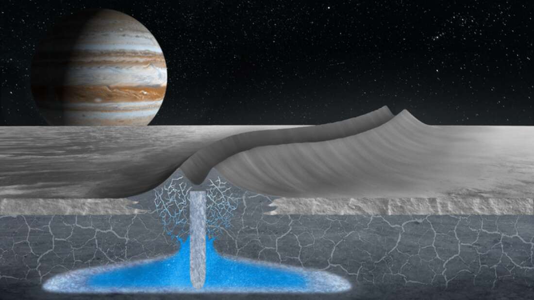 Grönland'ın Buz Örtüsü Jüpiter’in Uydusu Europa'daki Sığ Akışkanın Benzerliklerini Taşıyor
