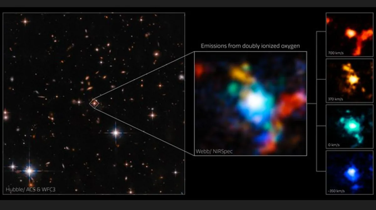 JWST, "Canavar" Kara Delik Etrafında Birleşen Birden Fazla Galaksi Tespit Etti