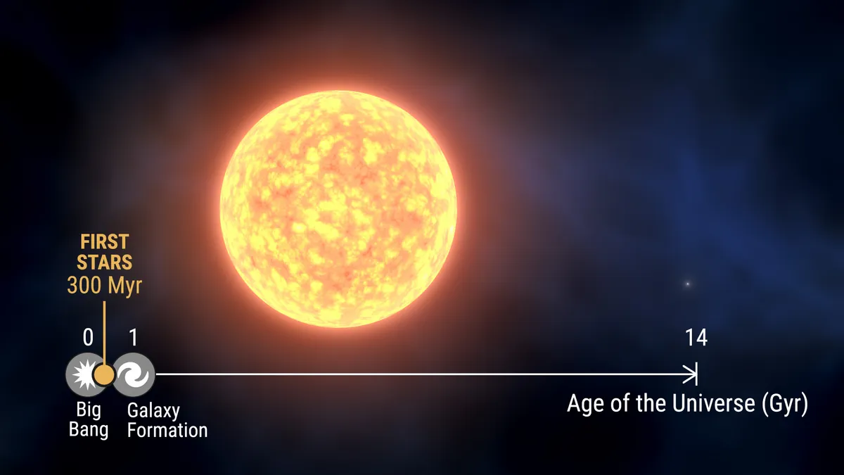 Galaksimizin En Yaşlı Yıldızlarından Birinin Beklenmedik Bir Yoldaşı Var