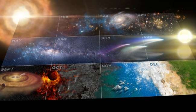 Kozmik Takvim: Evrenin Oluşumu, Yaşamın Evrimi ve İnsanlık Tarihi